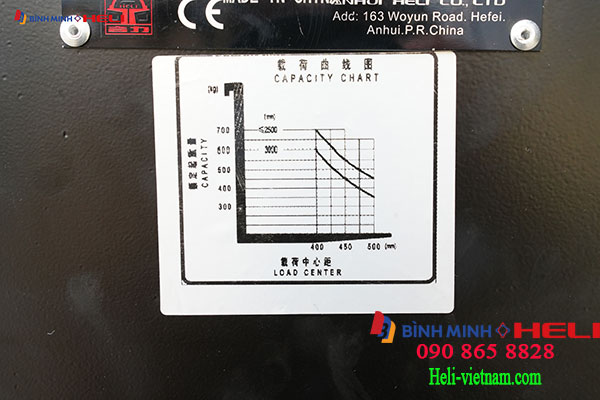 Biểu đồ Tải Trọng Xe Nâng CPD05J