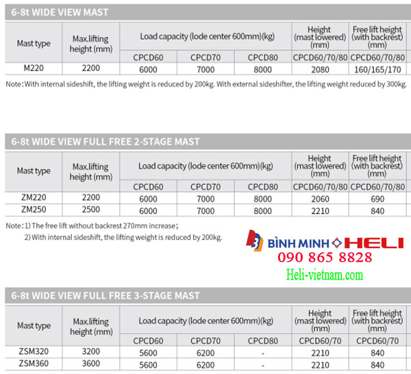 Bằng Lựa Chọn Khung Nâng Xe 7 Tấn Chui Container