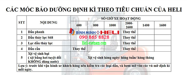 Các Mốc Bảo Dưỡng Xe điện Lithium