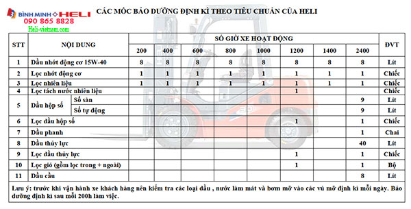Các Mốc Bảo Dưỡng Xe Nâng Heli